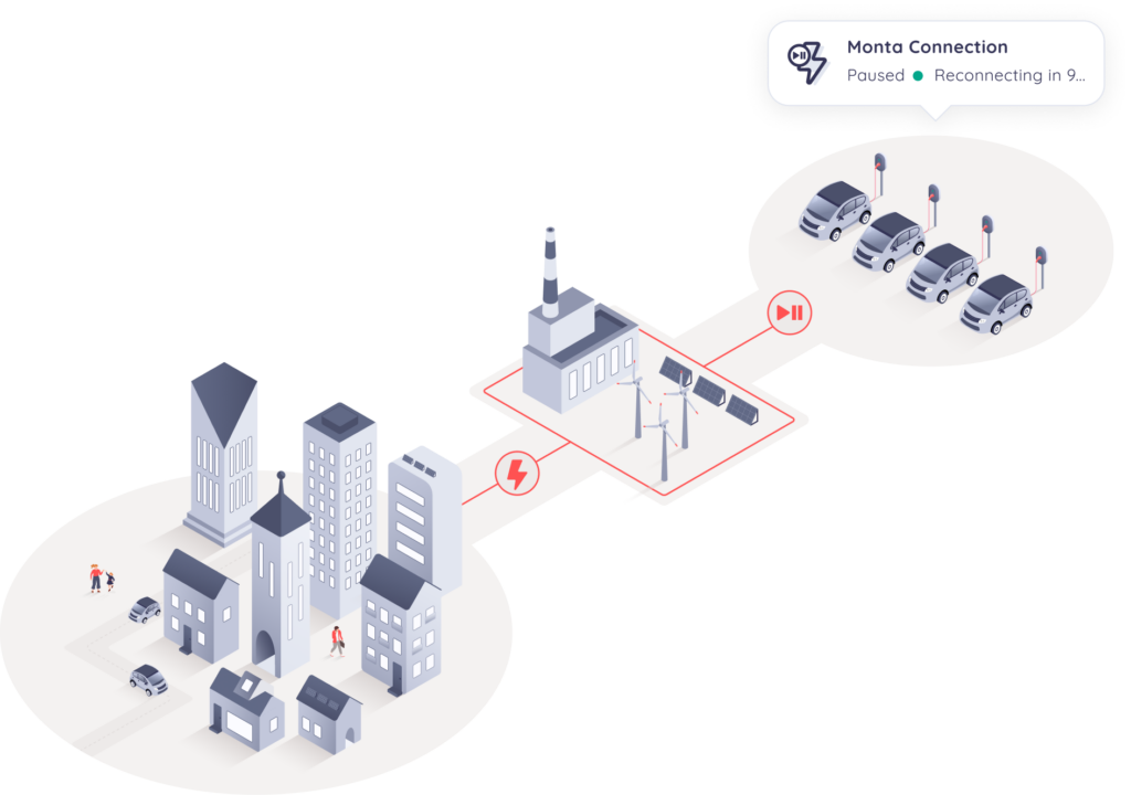 Isometric illustration of a city and a power plant with wind turbines connected to a row of charging EVs, with a notification reading Monta Connection, Paused, Reconnecting in 9.