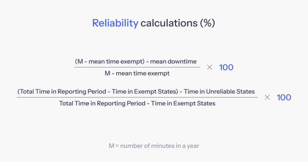 Calculation of how uptime