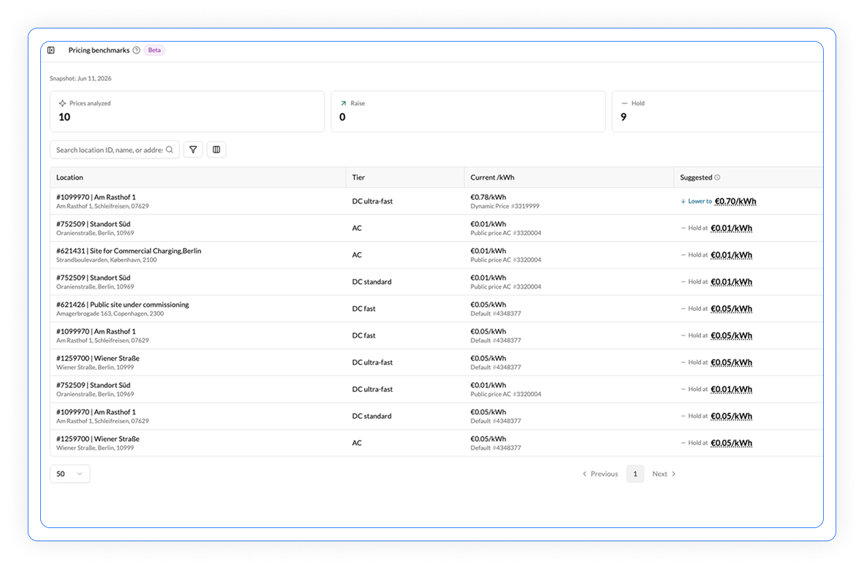 Monta accounts dashboard
