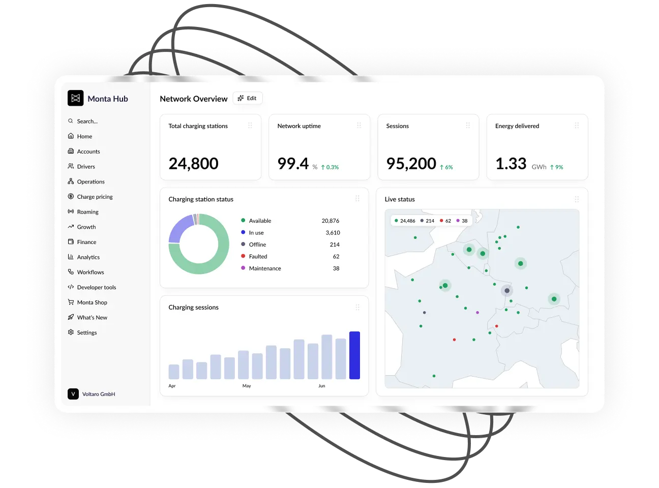 Monta CPMS dashboard