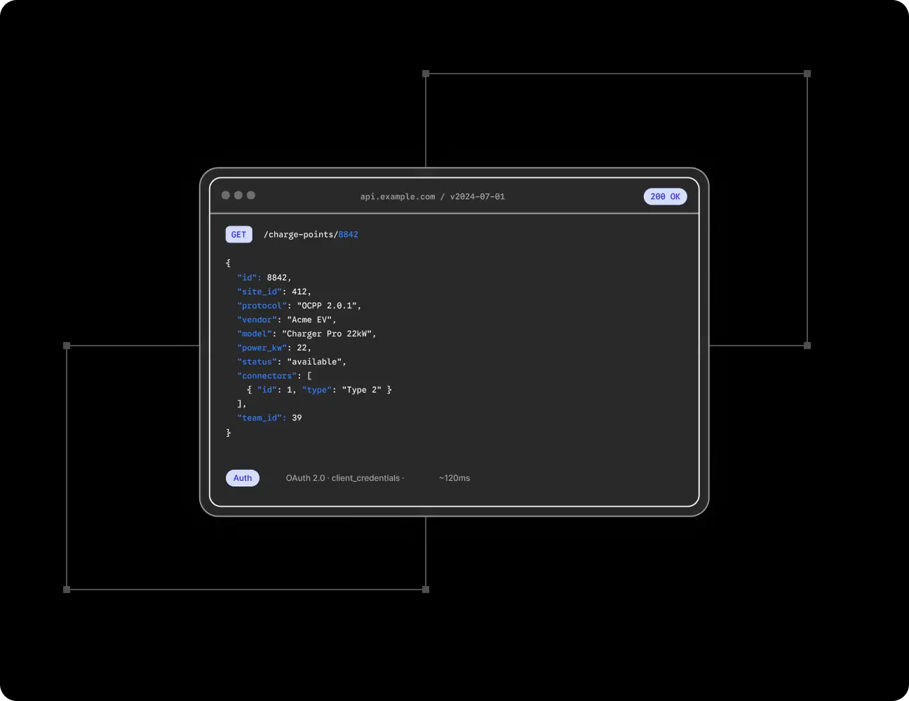 Monta API