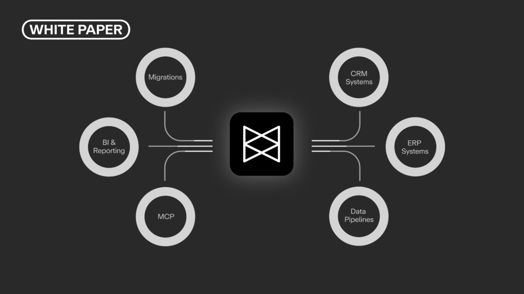 What Operators Are Actually Building on Monta's API
