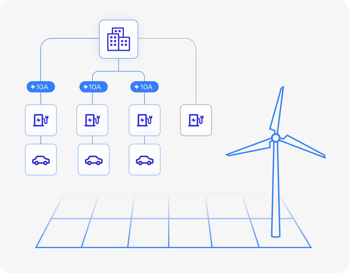 Energy Management