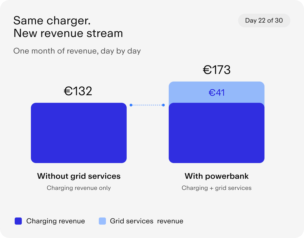 Grid Services