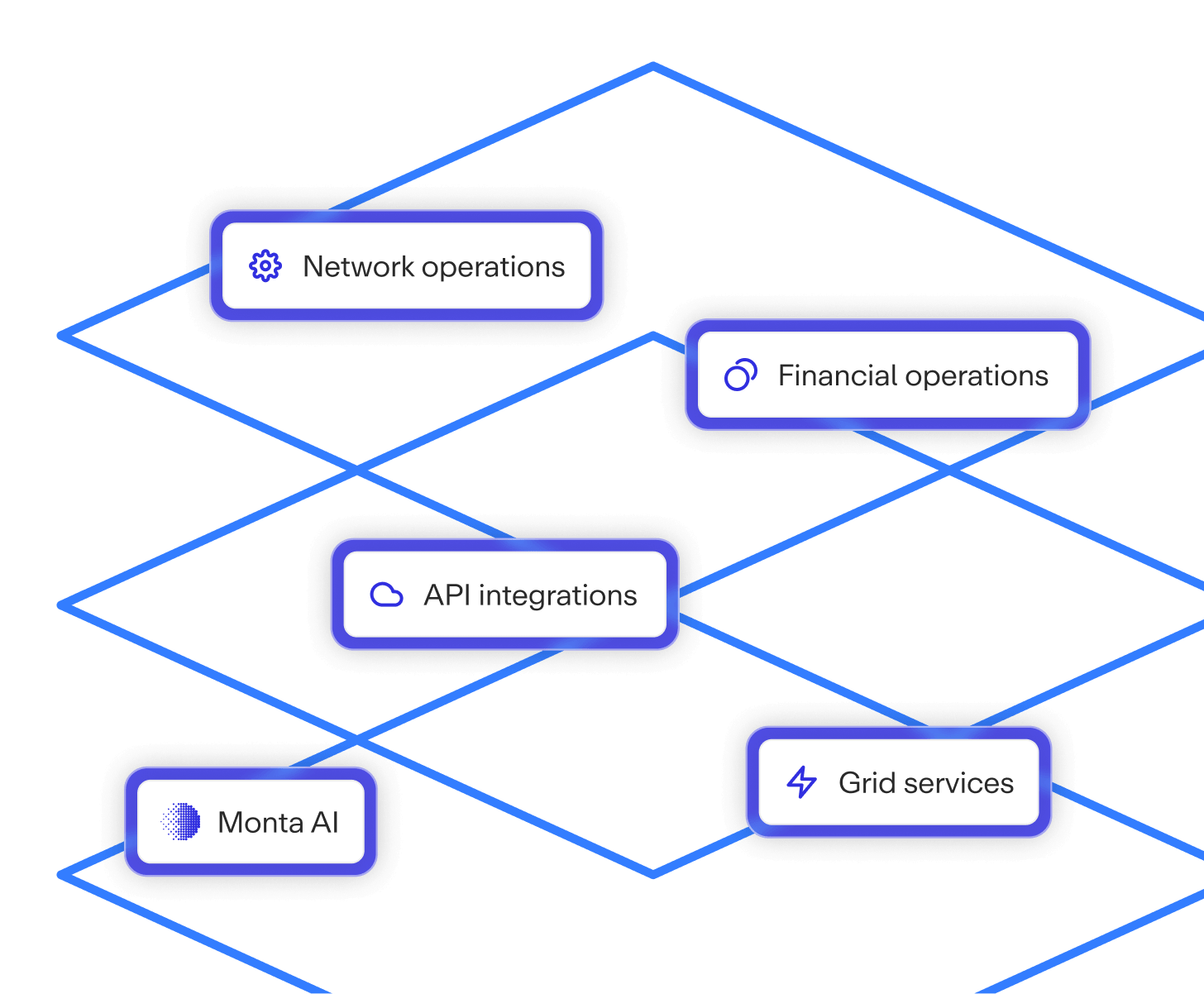Monta enterprise network overview