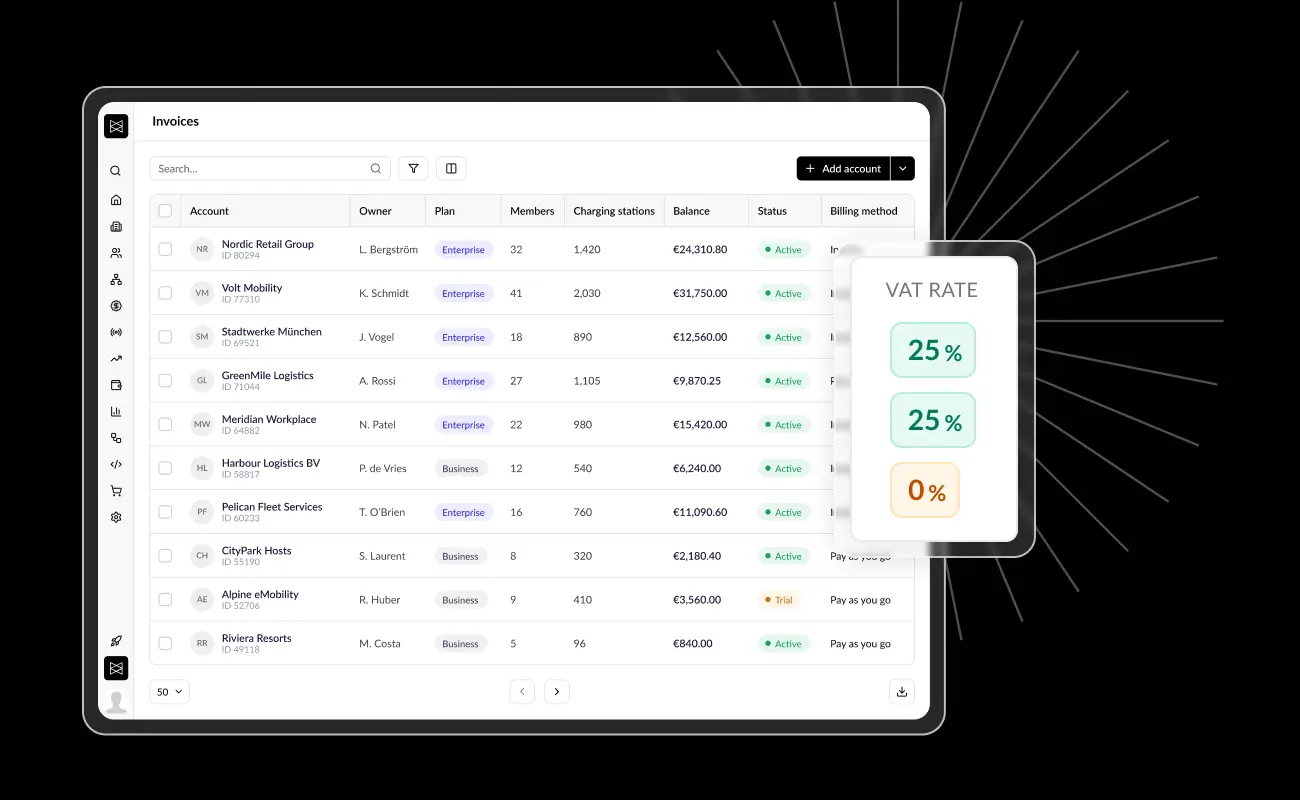 Monta billing dashboard