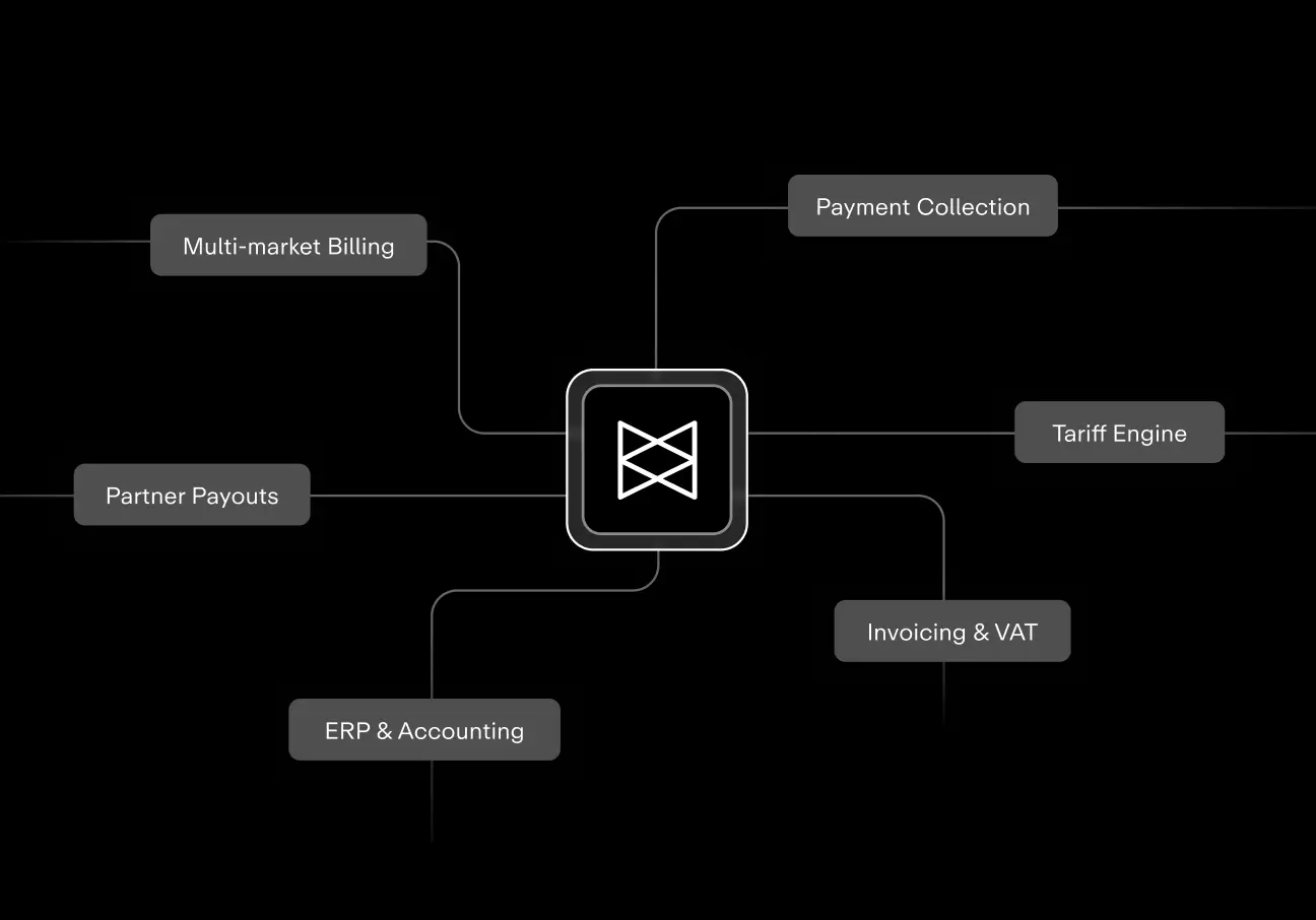 Monta financial operations dashboard