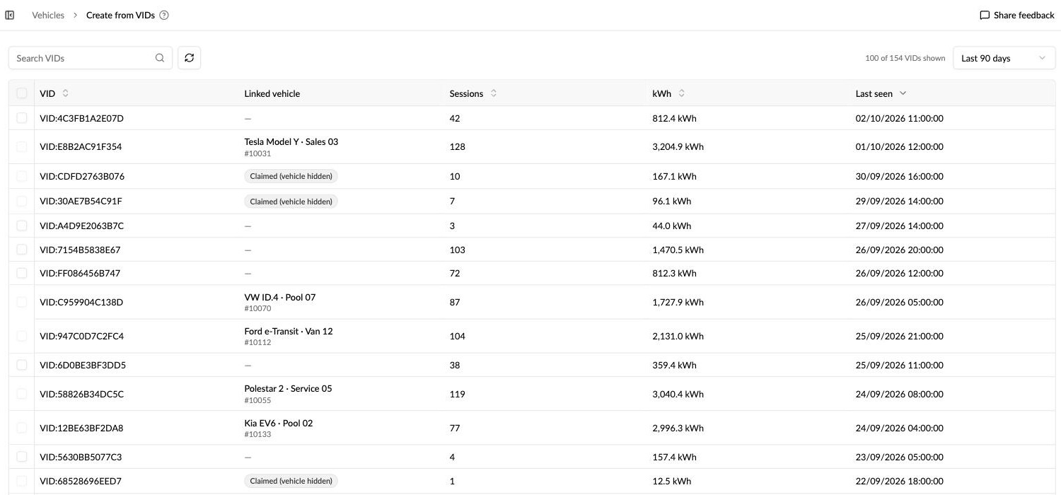 The Create from VIDs page in Monta Hub listing VIDs with their linked vehicle, sessions, kWh and last seen, with 100 of 154 VIDs shown for the last 90 days