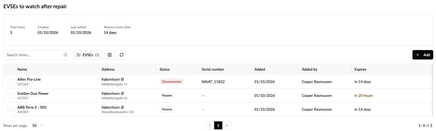 A watch list showing the Expires column with items expiring in 14 days