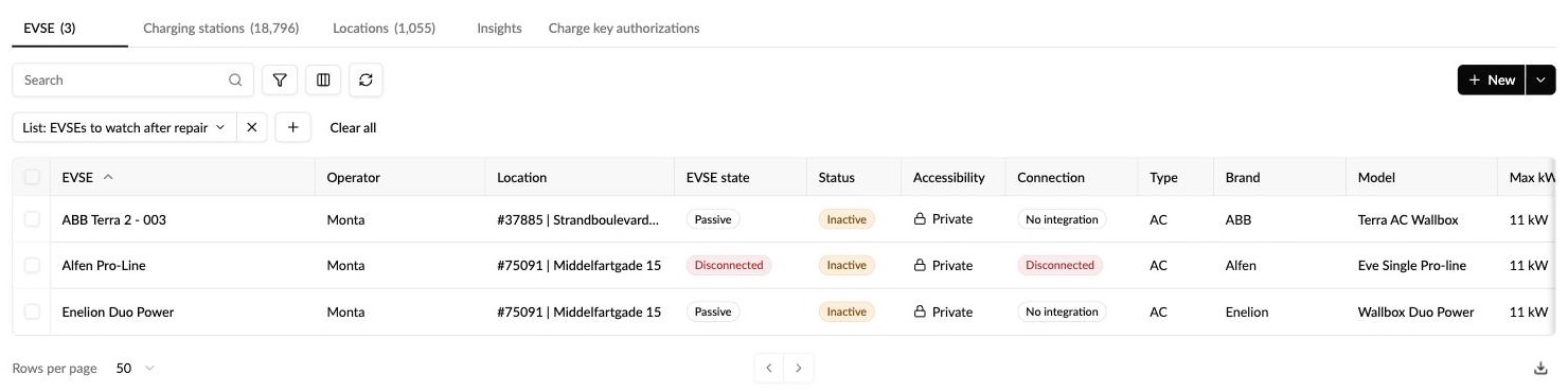 Network EVSE table filtered by a list