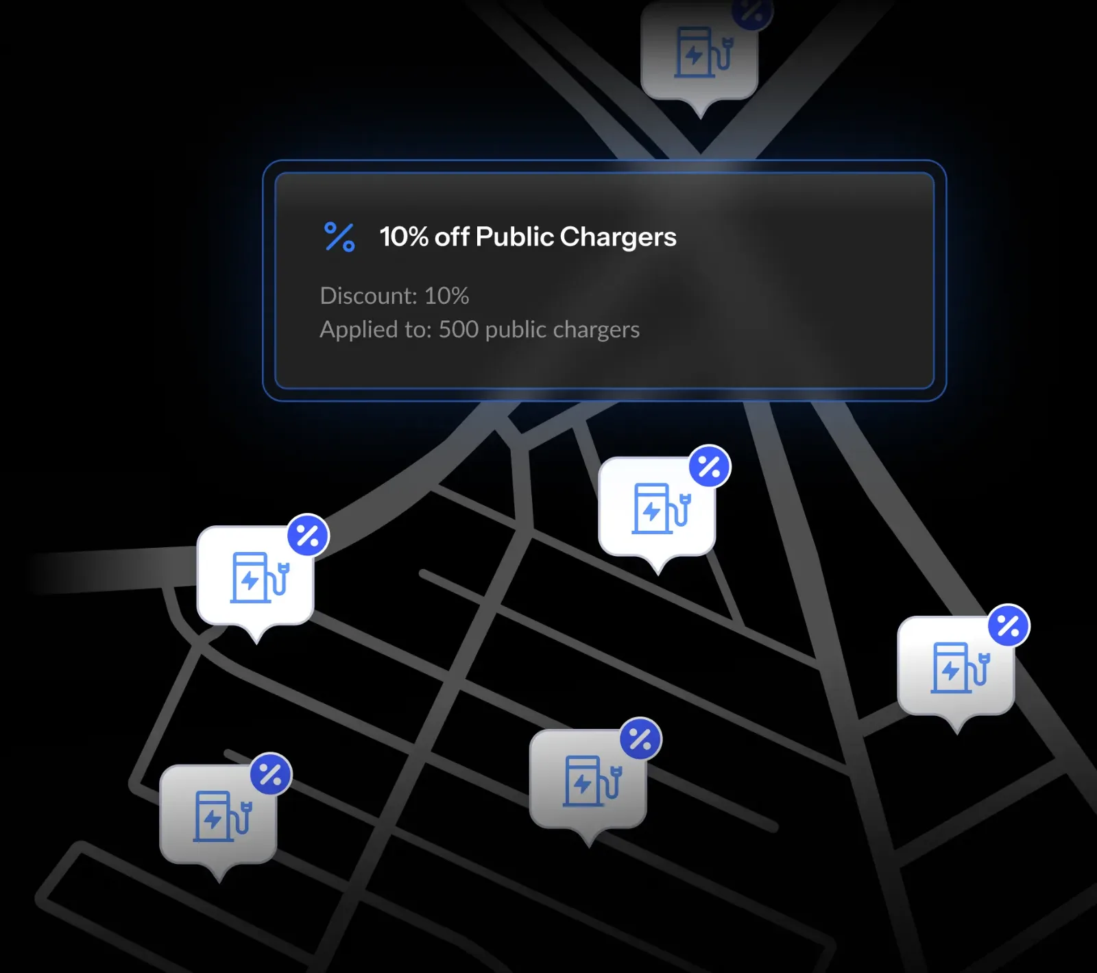 A map featuring location markers for public chargers, with a banner indicating a 10% discount applied to 500 chargers.