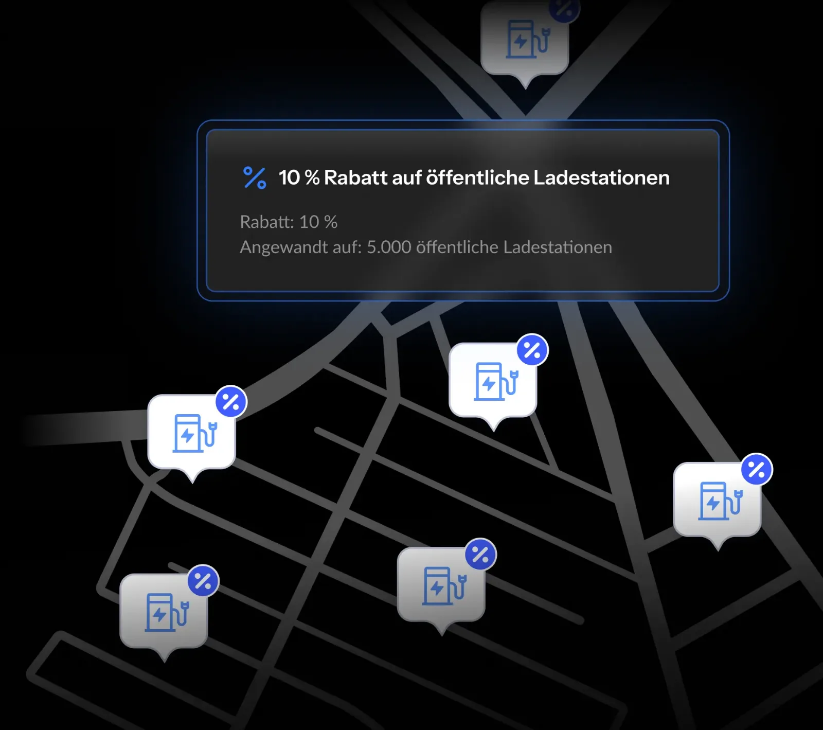 Karte mit Icons für öffentliche Ladestationen, blau-weiße Farbtöne. Textbox zeigt 10 % Rabatt auf 5.000 Ladestationen an.