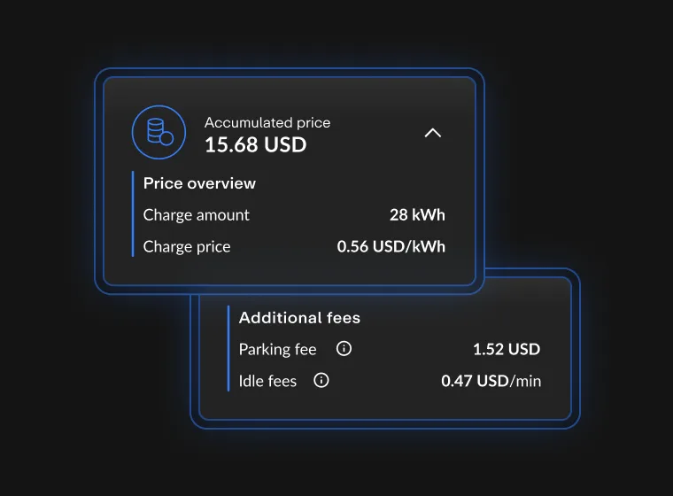 Interactive interface displaying charging cost breakdown: total amount $15.68 USD, charge amount 28 kWh, with parking and idle fees listed.