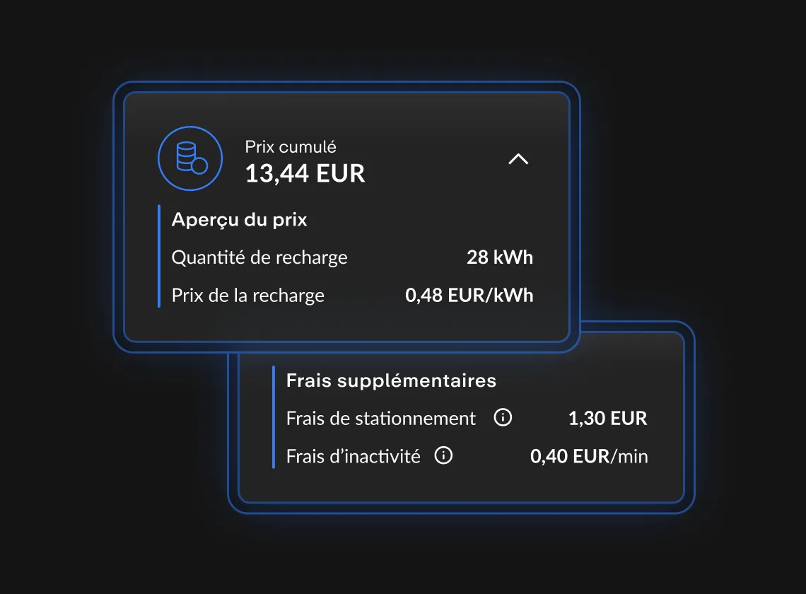 Informations de recharge sur fond noir : total 13,44 EUR, 28 kWh, frais de stationnement 1,30 EUR, frais d'inactivité 0,40 EUR/min.