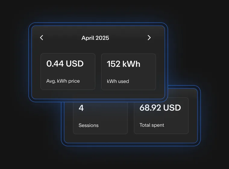 Displays energy usage statistics for April 2025: average price of 0.44 USD per kWh, 152 kWh used, 4 sessions, total 68.92 USD.