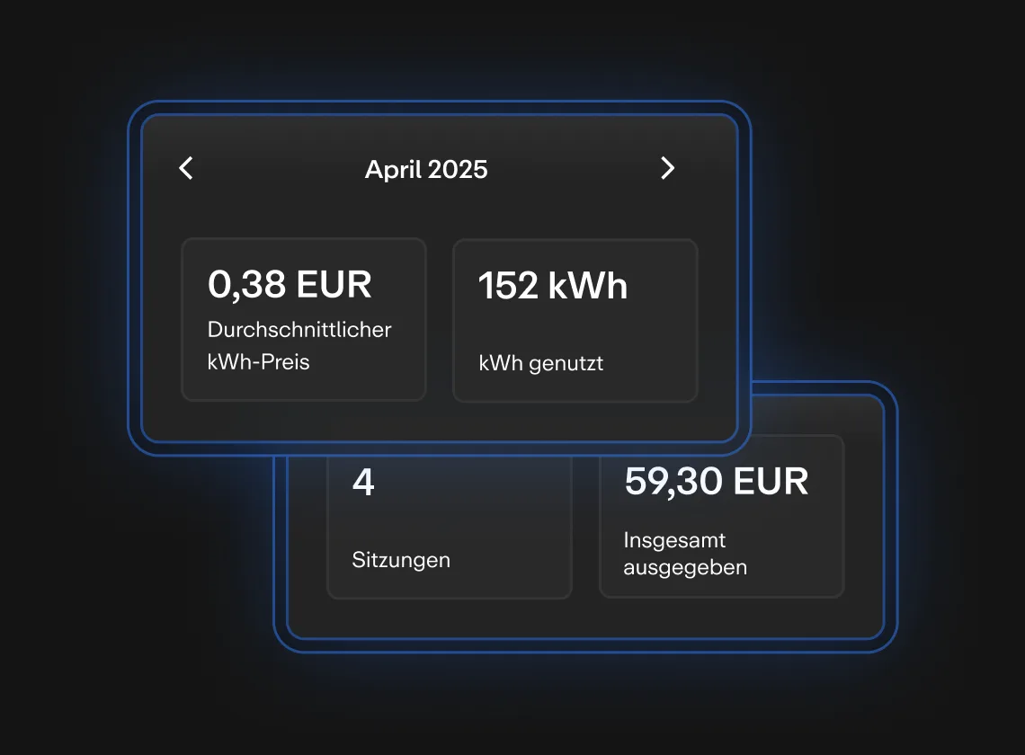 Zwei digitale Anzeigen auf schwarzem Hintergrund: obere zeigt Durchschnittspreis und kWh-Nutzung, untere die Anzahl der Sitzungen und Gesamtkosten.