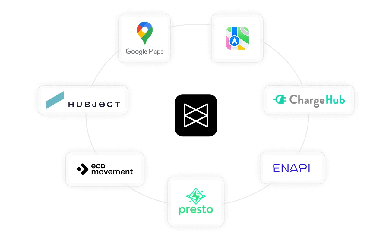 Logos of various EV roaming services, including Google Maps, ChargeHub, and more, arranged in a circular layout on a dark background.