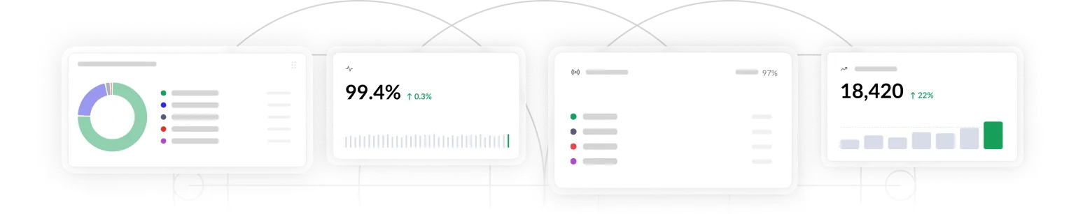 Dashboard widgets in Monta Hub: a donut chart, 99.4% uptime, a status list and 18,420 sessions