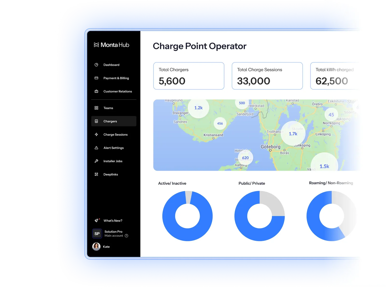 Dashboard interface for Monta Hub featuring a map with charge point data, total chargers, sessions, and KWh charged metrics.