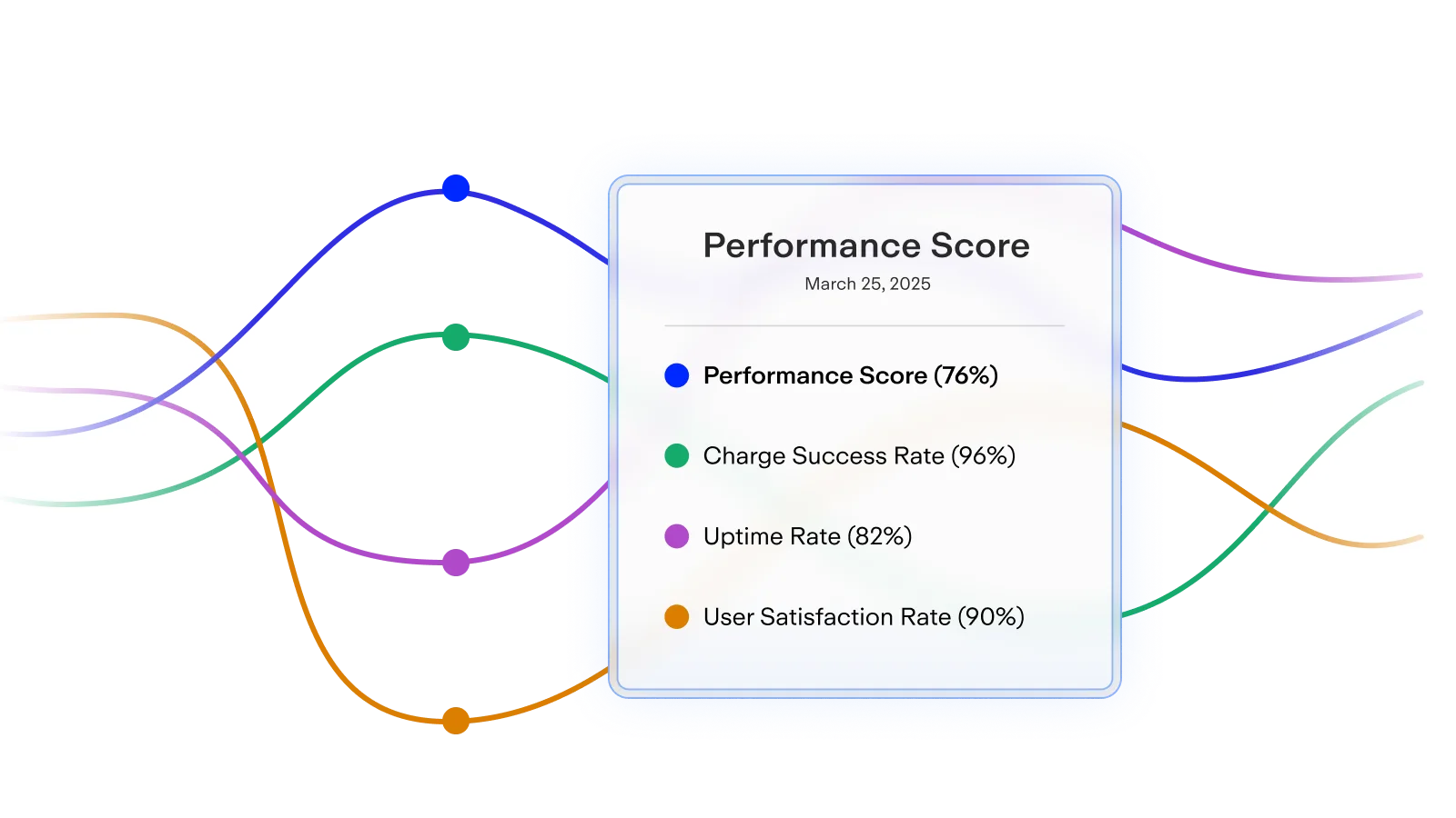 A charger performance dashboard in Monta’s Hardware Portal