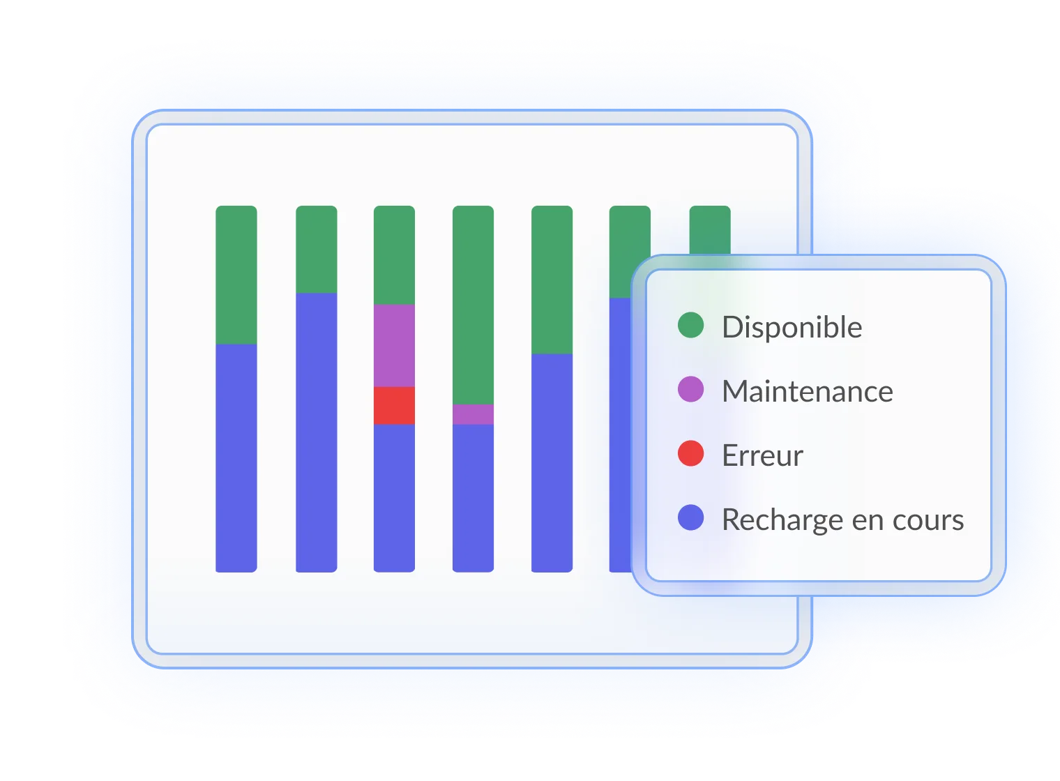 Graphique représentant des bornes de recharge, avec des barres colorées indiquant leur statut : disponible, maintenance, erreur et recharge en cours.