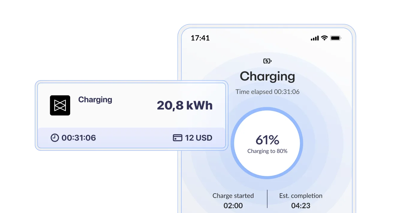 Mobile screen displaying a charging interface with a progress bar at 61%, elapsed time of 31:06, and energy details: 20.8 kWh and 12 USD.