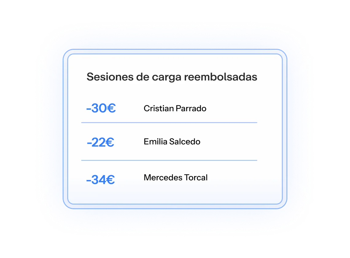 Lista de sesiones de carga reembolsadas en un fondo azul claro: nombres y montos en euros, con tres filas de datos.