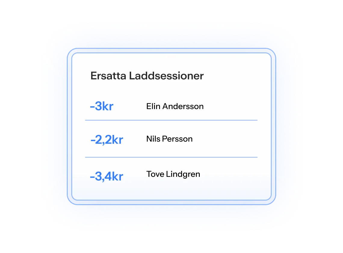 Lista över ersatta laddsessioner med namn och belopp i blått ramverk: Elin Andersson -3 kr, Nils Persson -2,2 kr, Tove Lindgren -3,4 kr.