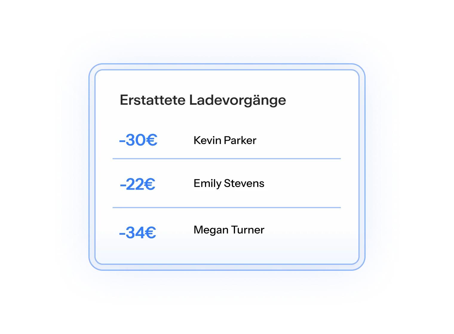 Erstattete Ladevorgänge mit Beträgen in Euro, aufgelistet für Kevin Parker, Emily Stevens und Megan Turner in einem blauen Rahmen.