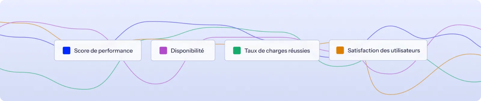 Quatre cases avec des étiquettes :