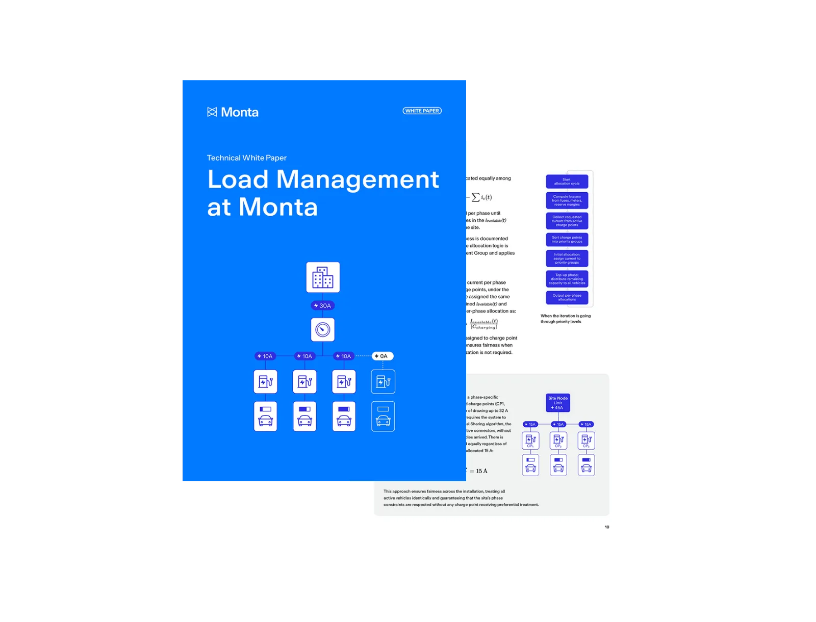 Cover of the white paper Load Management at Monta