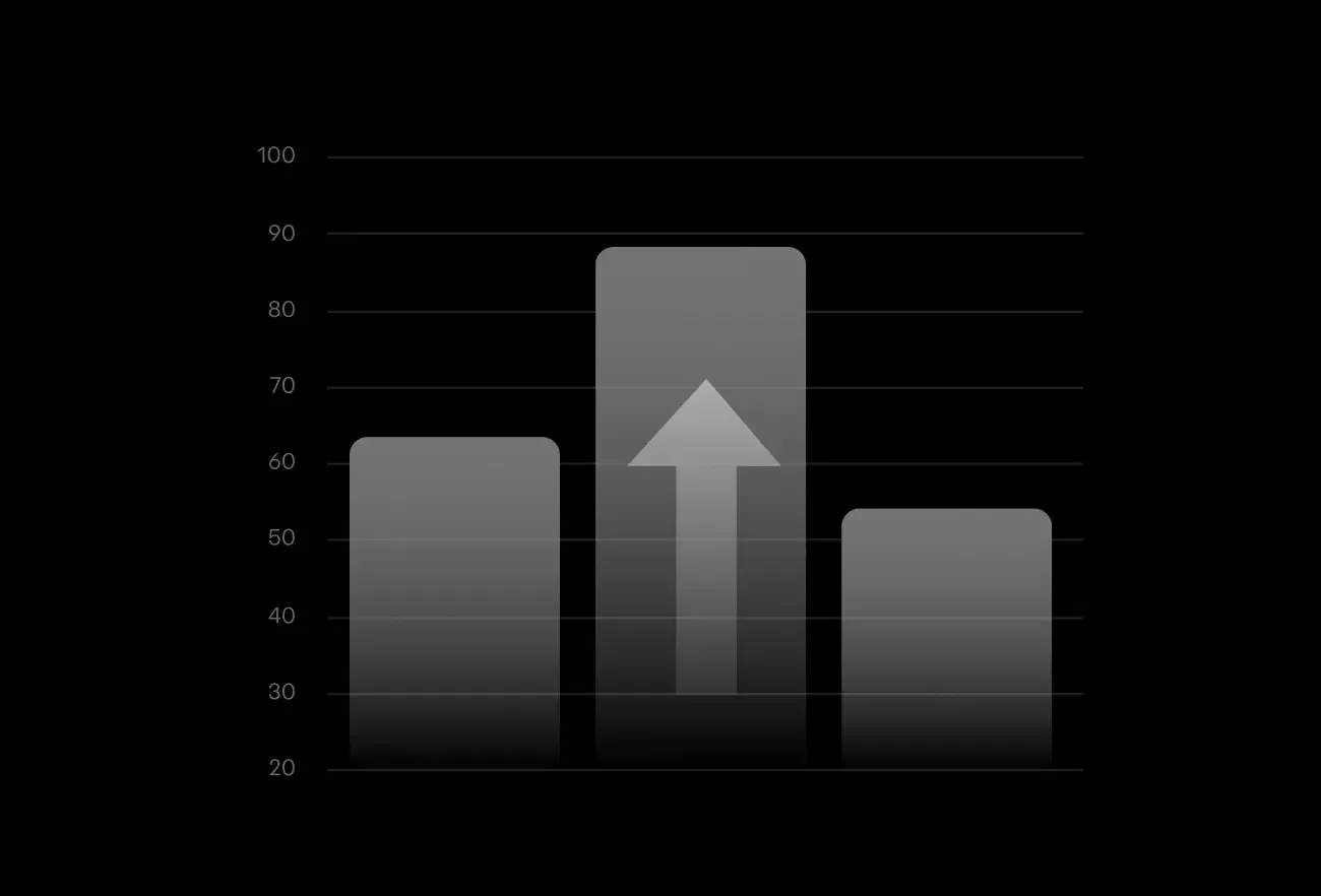 A bar chart with an upward arrow on the tallest bar