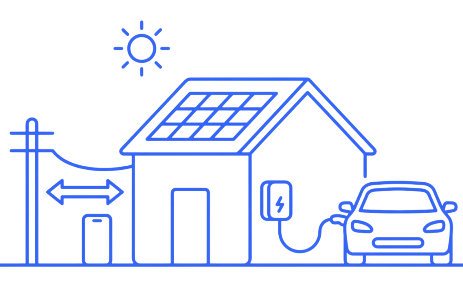 Illustration of a home with solar panels, a battery, an EV charger connected to a car, and two-way energy flow to the grid