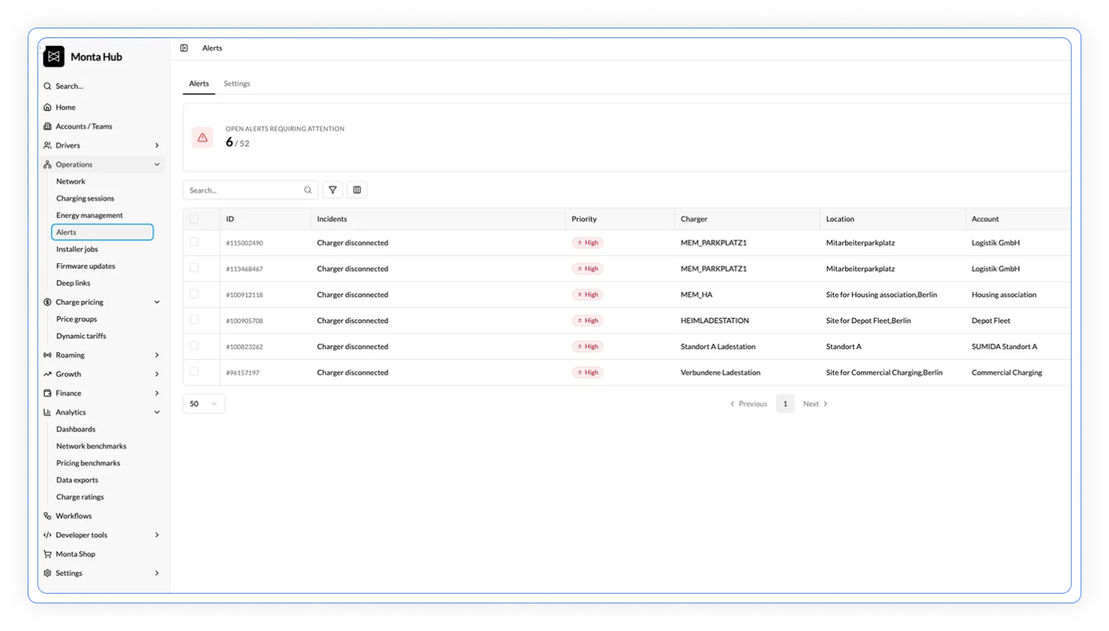 Monta Hub Alerts dashboard showing open high-priority alerts for charger disconnections across several locations