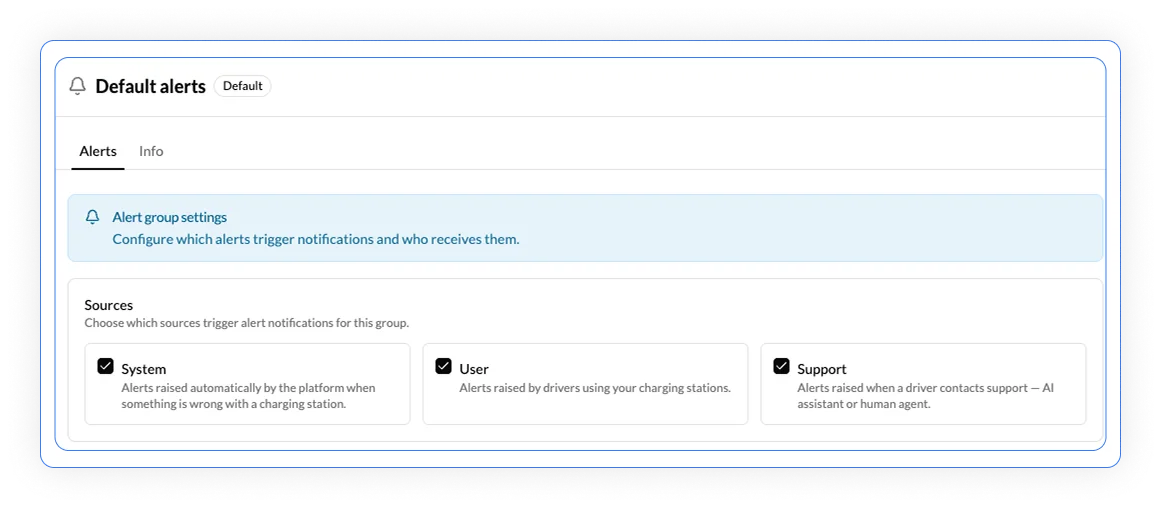 Default alerts settings panel with three alert sources checked: System, User and Support