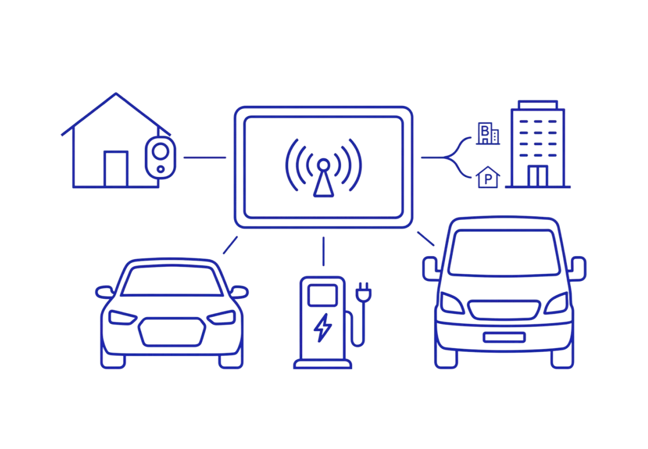 Diagram showing a central wireless hub connecting home charging, public charging stations, car parks, buildings, and vehicles including a car and a van