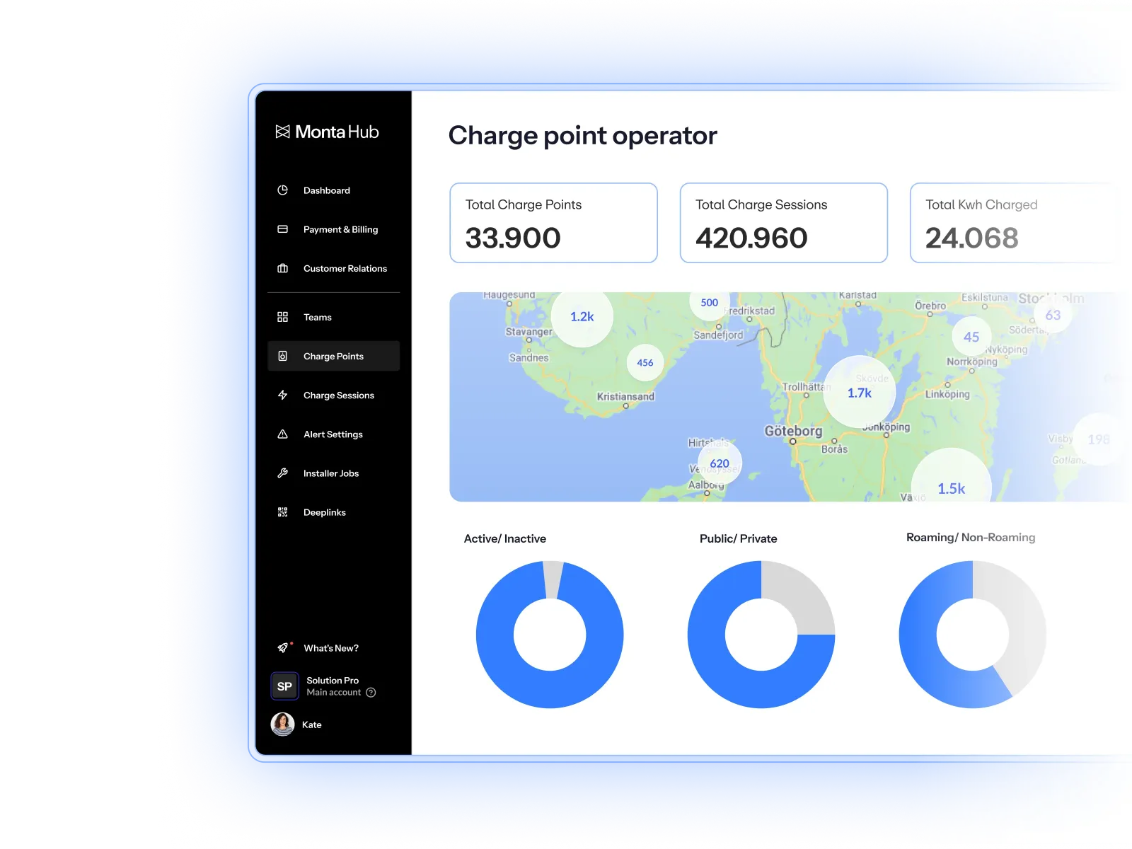 The Monta Hub dashboard for a charge point operator, with totals, a map and charts