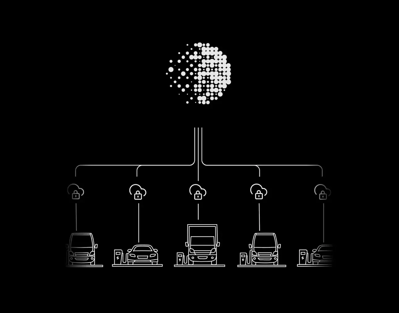Monta AI connected through secure links to every charge point and vehicle in a network