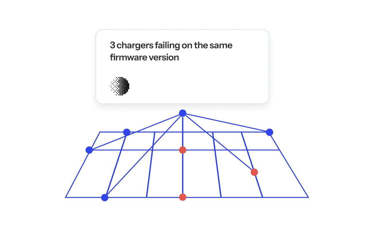 Monta AI flags three chargers failing on the same firmware version across a network map