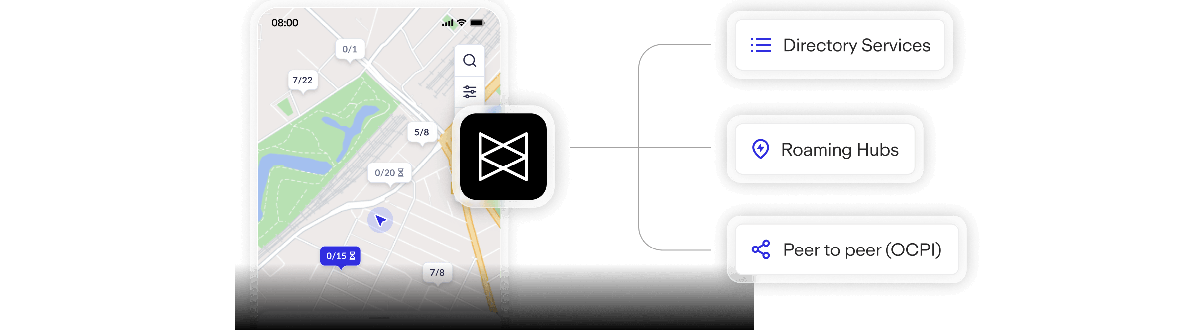 Roaming network