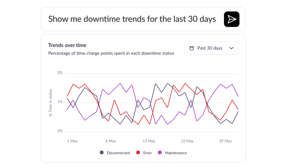 Charger diagnosis