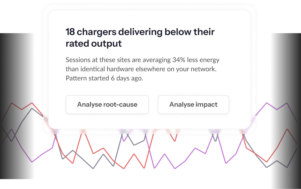 Session analyser