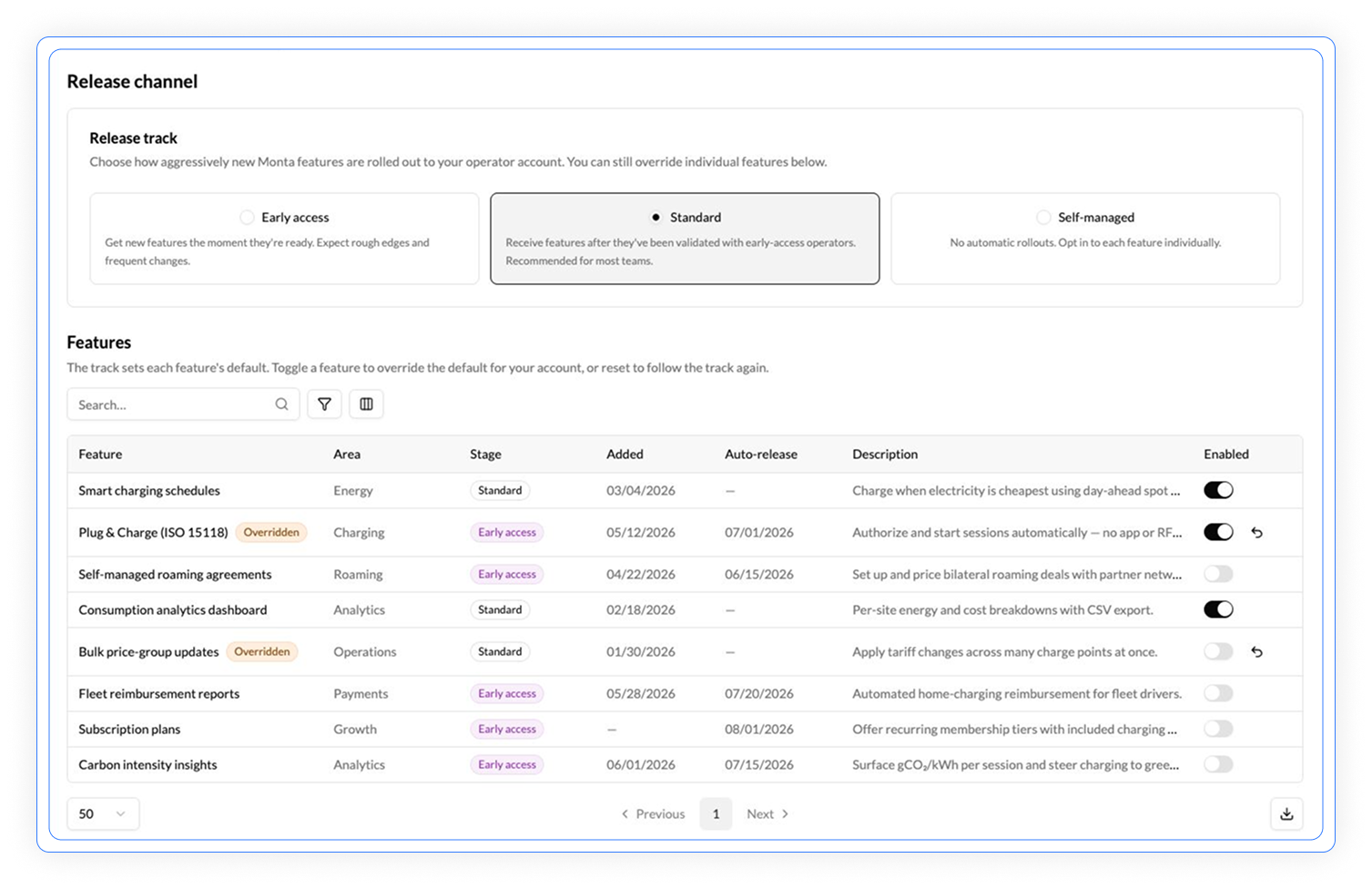 Release channel settings showing the Standard release track selected, with toggles, stages, and auto-release dates