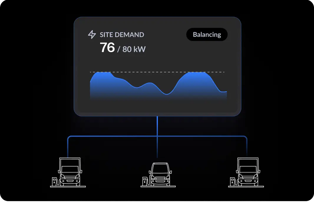energy management visual