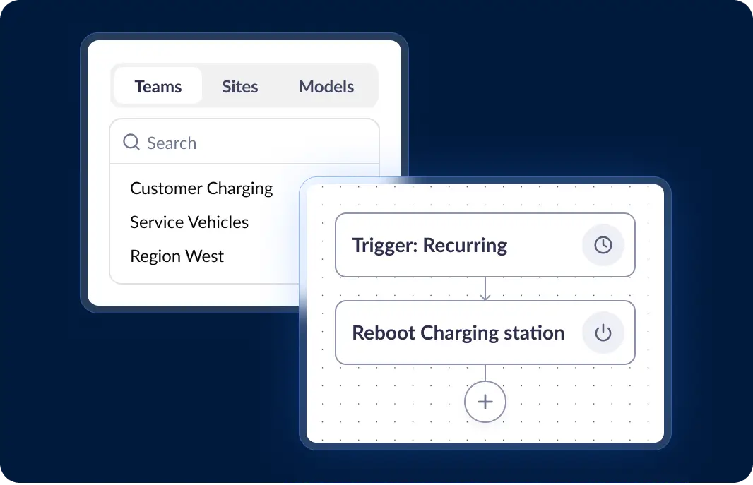 workflows visual