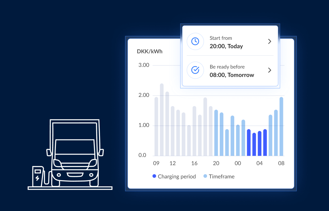 Graph displaying electricity prices over time with a white van charging icon on the left. Dark blue background with blue and grey bars.
